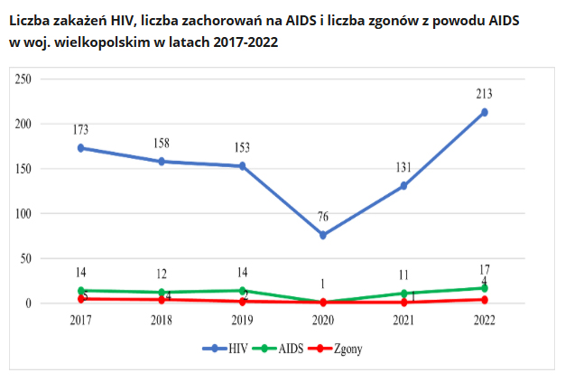 Biologiczna Bzdura Roku Robert Pasut